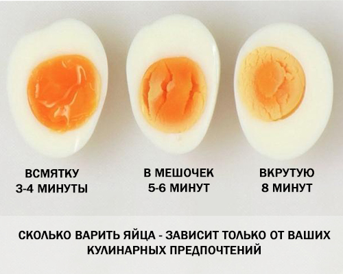 6 Лайфхак: Сколько времени варить яйца