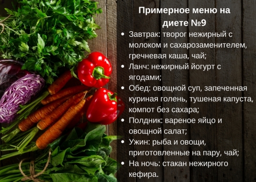 Рецепты Блюд Диеты No 9