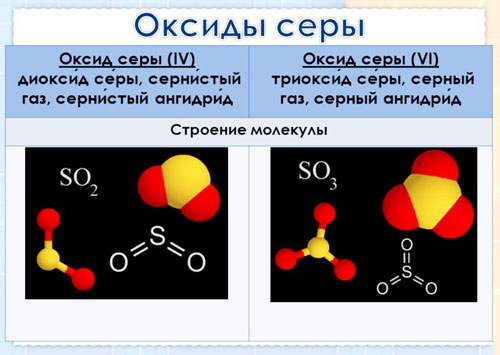 E220 Диоксид серы - действие на здоровье, польза и вред, описание -  Calorizator.ru
