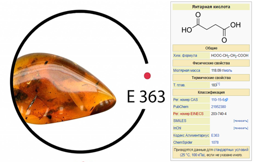 Общая характеристика Е363 Янтарная кислота