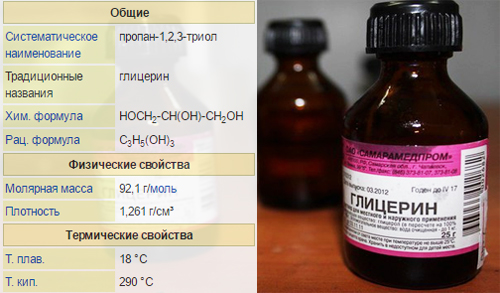 Глицерин В Пищевой Продукции