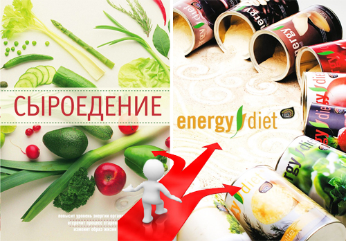 Практиковать Energy Diet, сыроедение