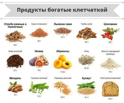 Что есть, чтобы похудеть - Похудение с расчётом - Calorizator.ru