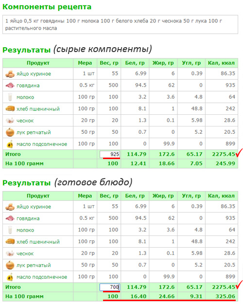 Рассчитываем калорийность готового блюда - Похудение с расчётом - Calorizator.ru