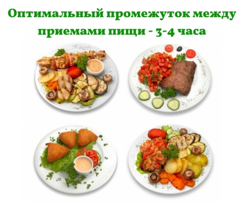 Режим питания для снижения веса (с примером меню на 1600 ккал) - Похудение с расчётом - Calorizator.ru