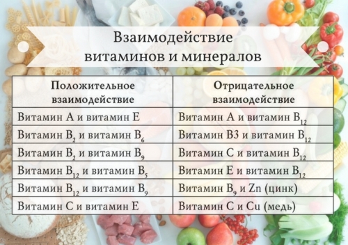 Трудности учета витаминов и минералов в продуктах