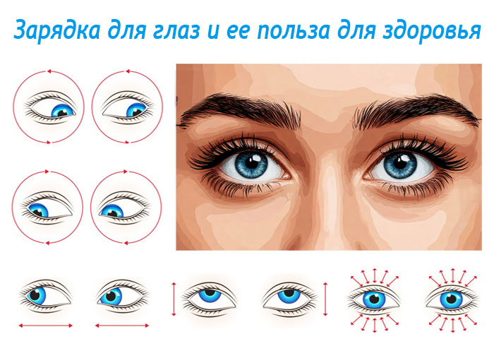 Зарядка для глаз как необходимость в поддержании здоровья