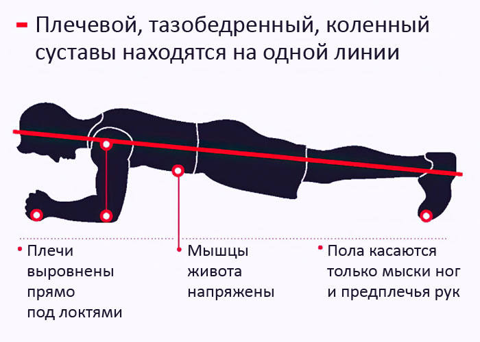 Планка – уникальное упражнение