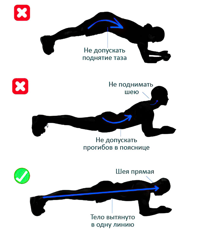 Правильная и неправильная планка