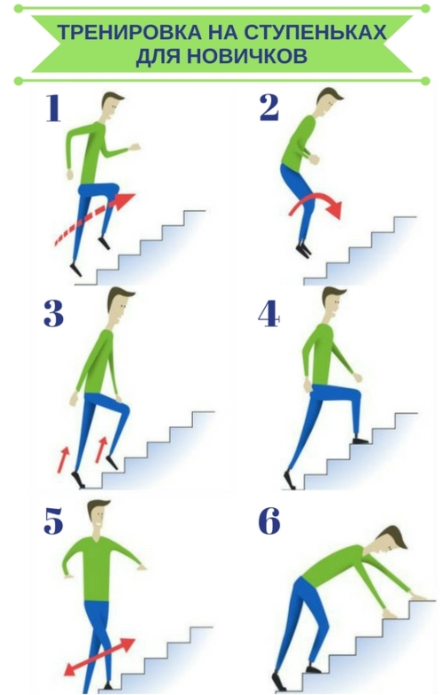 Тренировка 2 – Упражнения на лестнице для новичков