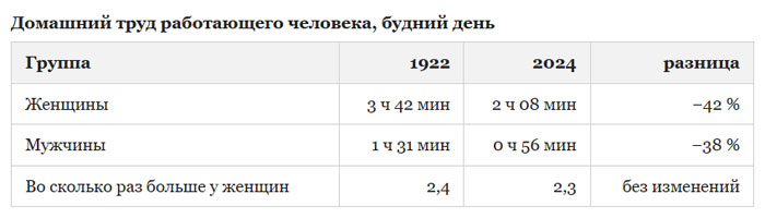 1800 часов уборки квартиры в год, и за это никто не платит