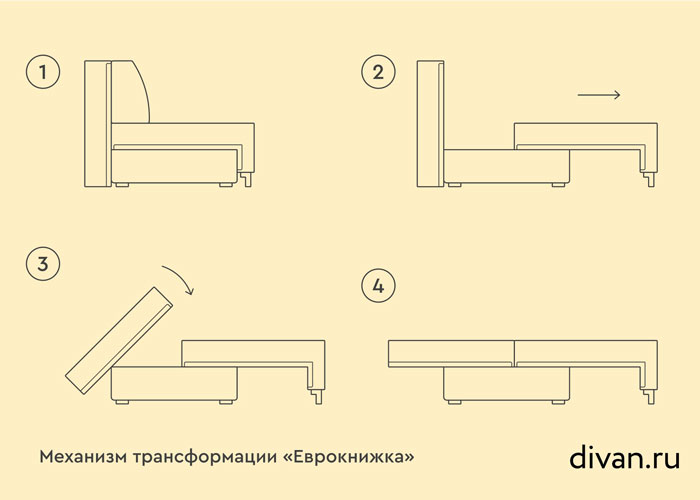 Механизм трансформации дивана Еврокнижка