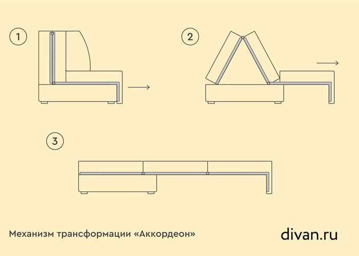 Механизм трансформации дивана Аккордеон