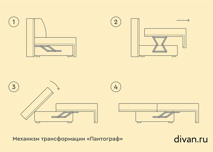 Механизм трансформации дивана Пантограф