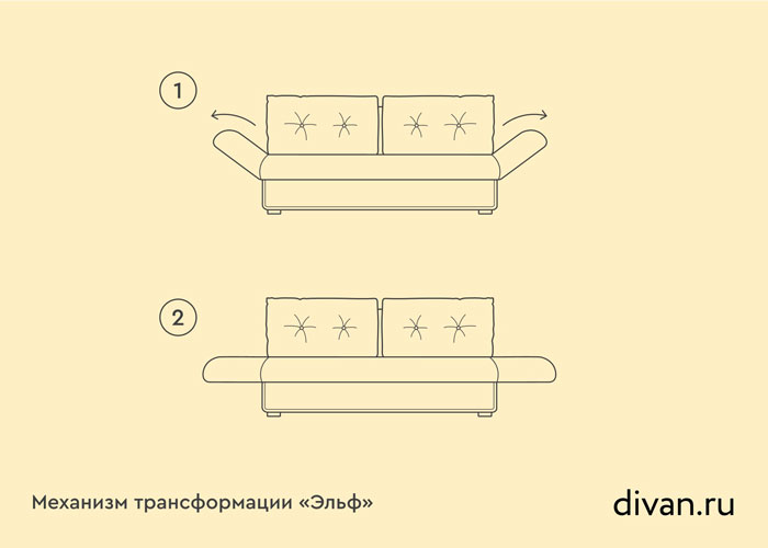 Механизм трансформации дивана Выкатная система