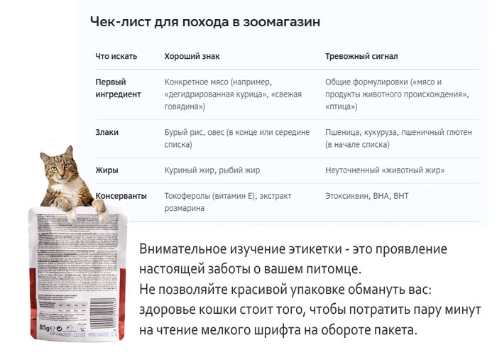 Как читать этикетку корма