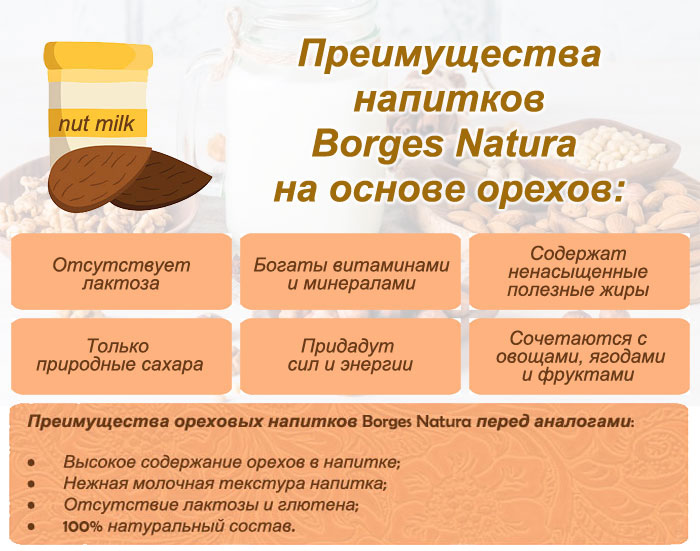 Преимущества ореховых напитков Borges Natura перед аналогами