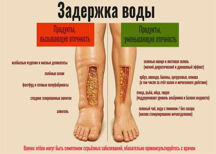 Отеки при похудении: 5 продуктов, которые стоит ограничить