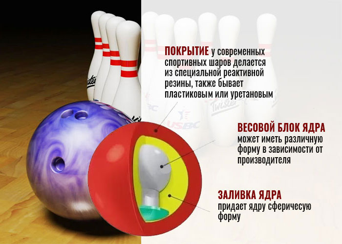 Шары для боулинга: секреты выбора