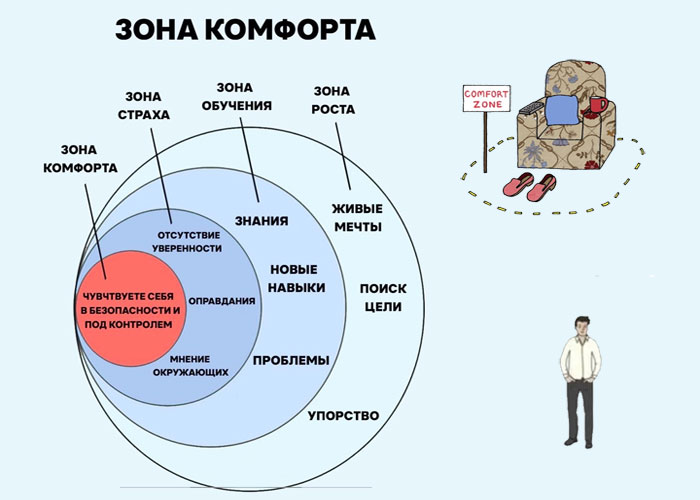 Зона комфорта: стоит ли её покидать?