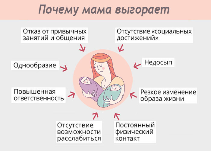Материнское выгорание или Нужна ли маме перезагрузка