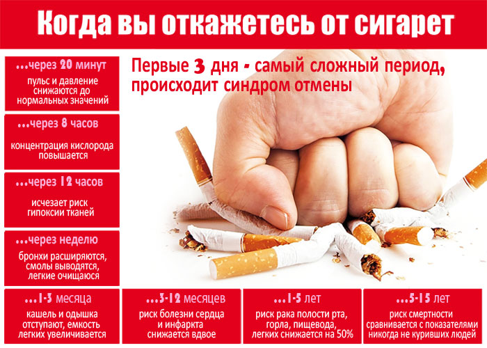 Как поддержать близкого, который бросает курить