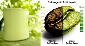 Похудеть с помощью зеленого кофе 