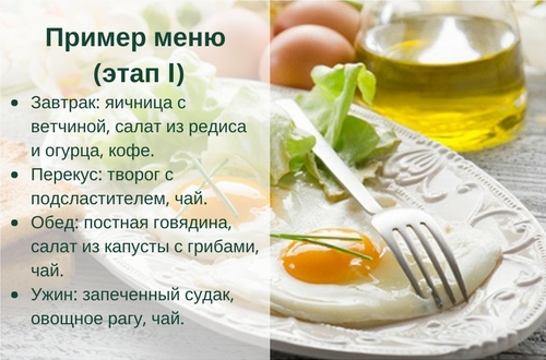Запрещенные и разрешенные продукты на первом этапе «кремлёвки» (+ меню на день)