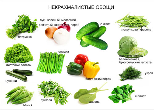 Некрахмалистые и зеленые овощи