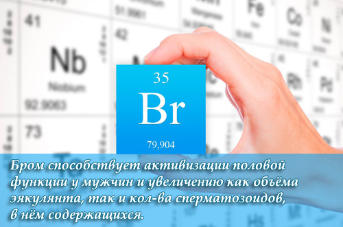element br 3