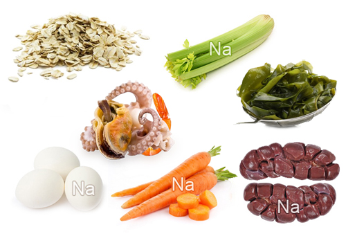 Натрий (Na, Natrium) - влияние на организм, польза и вред, описание.