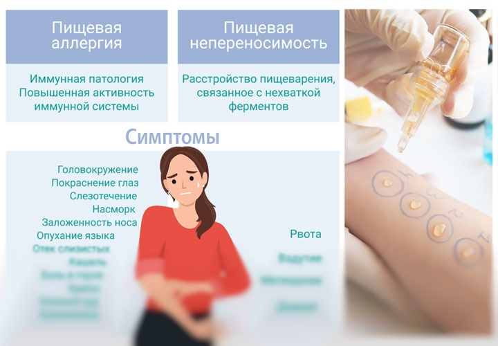 Пищевая аллергия vs индивидуальная непереносимость Пищевая аллергия vs индивидуальная непереносимость