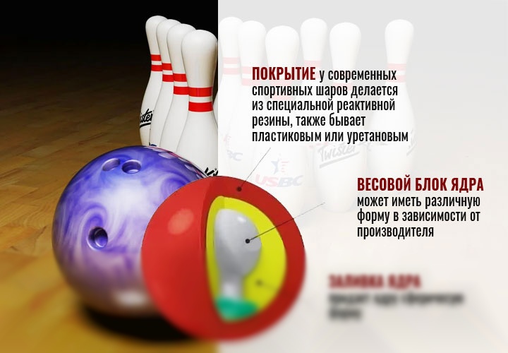 Шары для боулинга: секреты выбора Шары для боулинга: секреты выбора