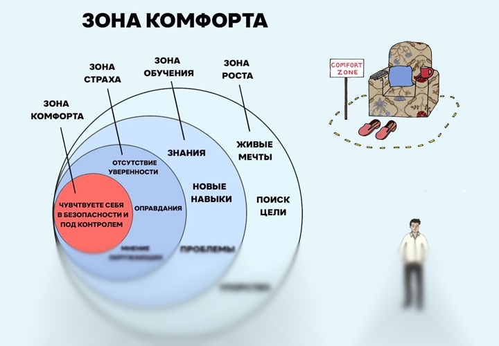 Зона комфорта: стоит ли её покидать?