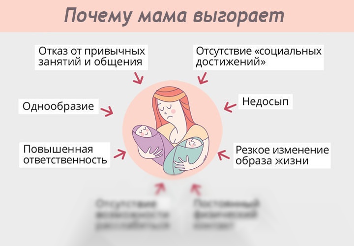 Материнское выгорание или Нужна ли маме перезагрузка Материнское выгорание или Нужна ли маме перезагрузка
