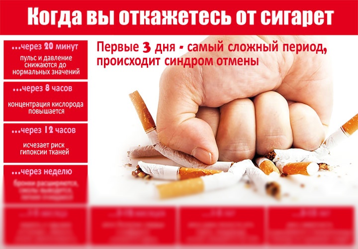 Как поддержать близкого, который бросает курить Как поддержать близкого, который бросает курить