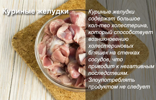 Куриные желудки - калорийность, полезные свойства, польза и вред, описание - Calorizator.ru