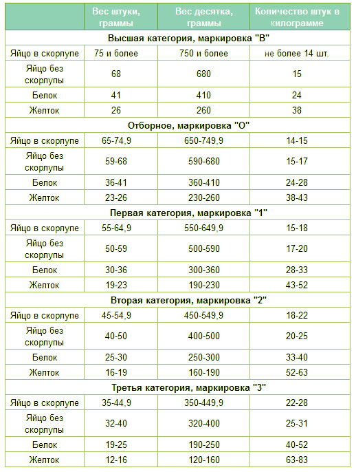 Таблица 2.13.1. Энергетическая ценность и состав основных пищевых продуктов