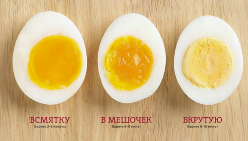Как приготовить куриное яйцо всмятку