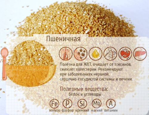 Состав и полезные свойства пшеничной крупы