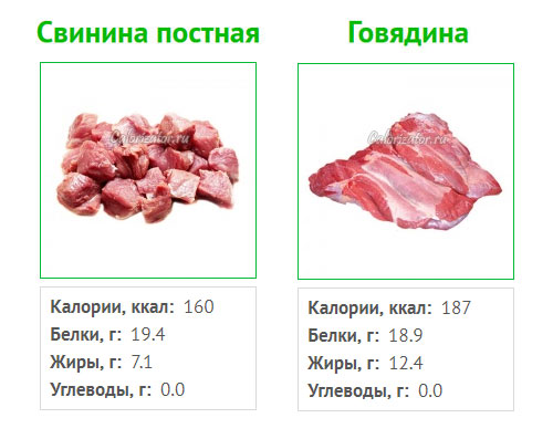 Сколько калорий в куске мяса