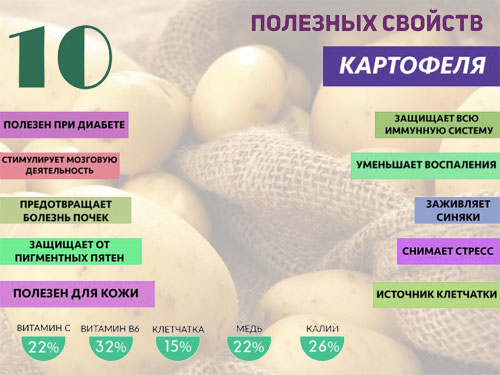 Состав и полезные свойства картофеля
