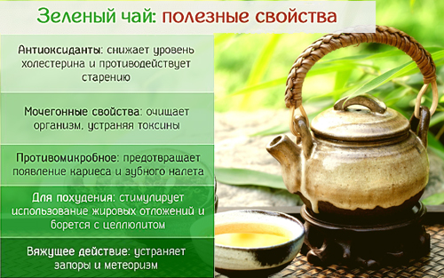 Состав и полезные свойства зелёного чая