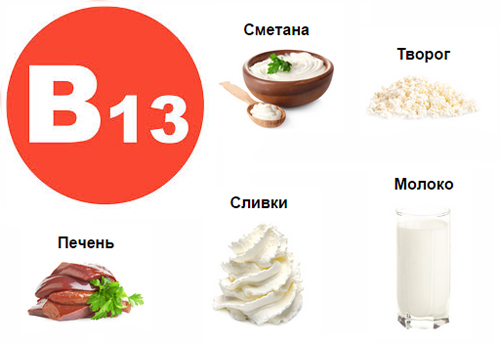 Пищевые источники витамина В13