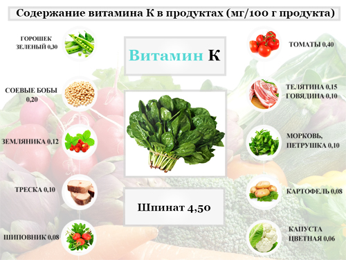 Пищевые источники витамина К